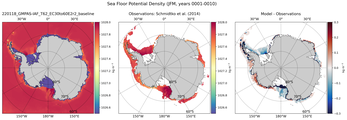 JFM Potential Density