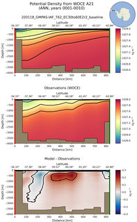 ANN Potential Density from WOCE A21 ANN