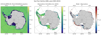 ANN Salinity