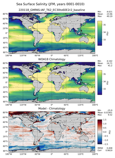 JFM Salinity