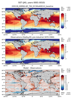 JAS Mean Sea Surface Temperature