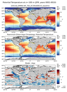 JFM Model potential temperature compared with Argo observations