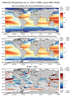 ANN Model potential temperature compared with Argo observations