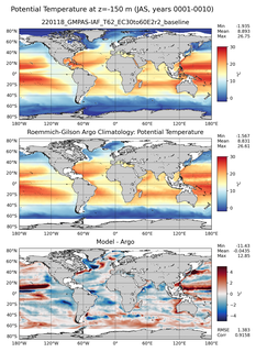 JAS Model potential temperature compared with Argo observations