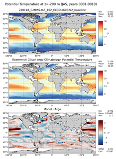 JAS Model potential temperature compared with Argo observations