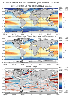 JFM Model potential temperature compared with Argo observations