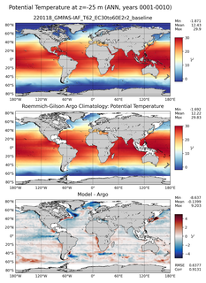ANN Model potential temperature compared with Argo observations