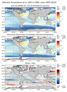 ANN Model potential temperature compared with Argo observations