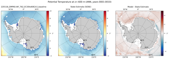 ANN Potential Temperature