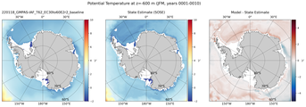 JFM Potential Temperature