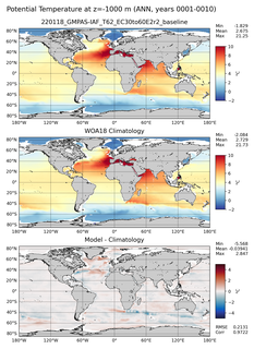 ANN Potential Temperature