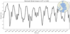 Transport through the Denmark Strait Transect