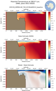 ANN Potential Temperature at 280.0$\degree$ Lon. ANN