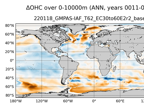 Global OHC Anomaly