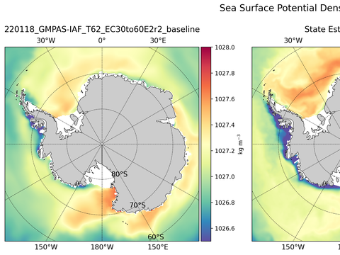 Antarctic Potential Density