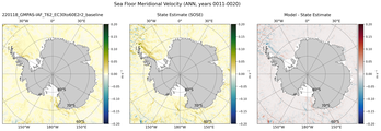ANN Meridional Velocity