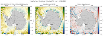 JFM Meridional Velocity