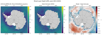 JFM Mixed Layer Depth