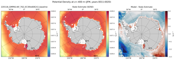 JFM Potential Density