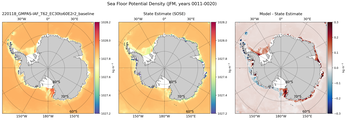 JFM Potential Density