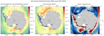 ANN Potential Density