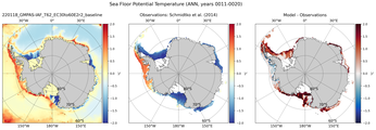 ANN Potential Temperature