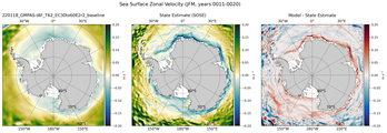 JFM Zonal Velocity