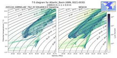 Regional mean of T-S diagram for Atlantic_Basin (ANN, 0021-0030)
 -1000.0 m < z < 0.0 m