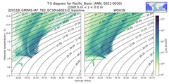 Regional mean of T-S diagram for Pacific_Basin (ANN, 0021-0030)
 -1000.0 m < z < 0.0 m