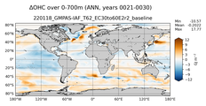 ANN Anomaly in Ocean Heat Content over 0-700m
