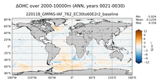ANN Anomaly in Ocean Heat Content over 2000-10000m