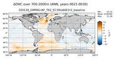 ANN Anomaly in Ocean Heat Content over 700-2000m