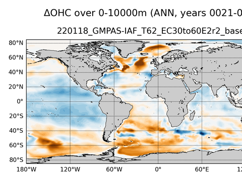 Global OHC Anomaly
