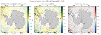 JFM Meridional Velocity