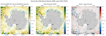ANN Meridional Velocity