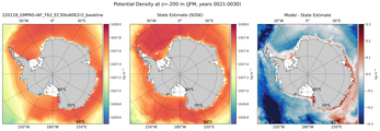 JFM Potential Density