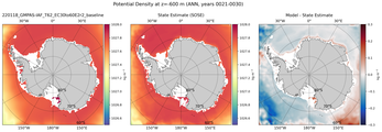 ANN Potential Density
