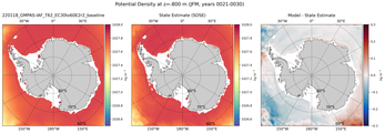 JFM Potential Density