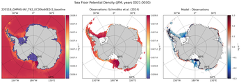 JFM Potential Density