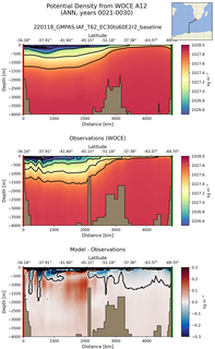ANN Potential Density from WOCE A12 ANN