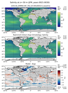 JFM Model Salinity compared with Argo observations