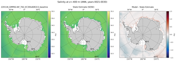 ANN Salinity