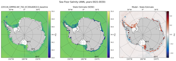 ANN Salinity