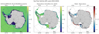 JFM Salinity