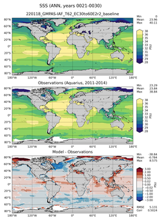 ANN Mean Sea Surface Salinity