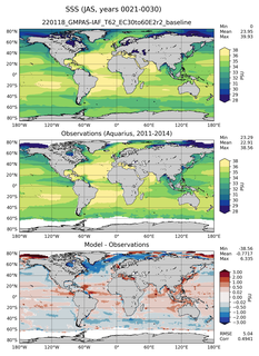 JAS Mean Sea Surface Salinity