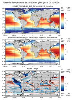JFM Model potential temperature compared with Argo observations