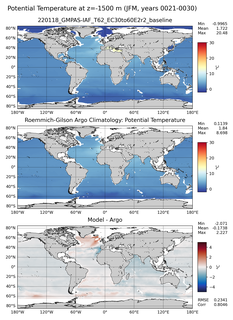 JFM Model potential temperature compared with Argo observations