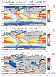 ANN Model potential temperature compared with Argo observations