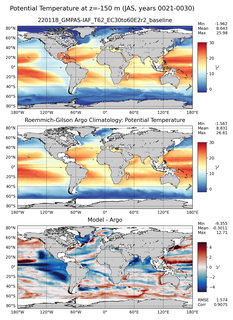 JAS Model potential temperature compared with Argo observations